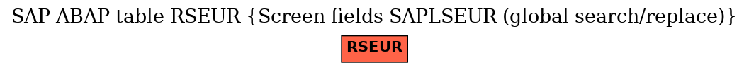 E-R Diagram for table RSEUR (Screen fields SAPLSEUR (global search/replace))