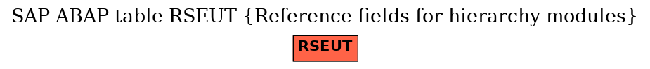 E-R Diagram for table RSEUT (Reference fields for hierarchy modules)