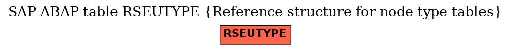 E-R Diagram for table RSEUTYPE (Reference structure for node type tables)