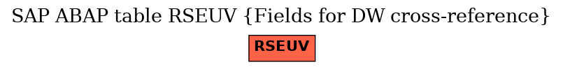 E-R Diagram for table RSEUV (Fields for DW cross-reference)