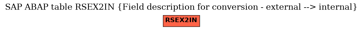 E-R Diagram for table RSEX2IN (Field description for conversion - external --> internal)