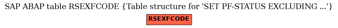 E-R Diagram for table RSEXFCODE (Table structure for 'SET PF-STATUS EXCLUDING ...')