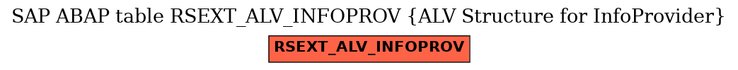 E-R Diagram for table RSEXT_ALV_INFOPROV (ALV Structure for InfoProvider)