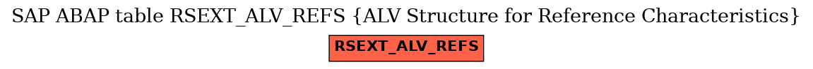 E-R Diagram for table RSEXT_ALV_REFS (ALV Structure for Reference Characteristics)