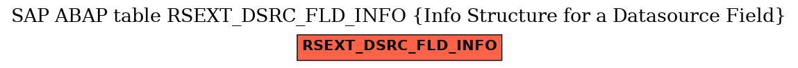 E-R Diagram for table RSEXT_DSRC_FLD_INFO (Info Structure for a Datasource Field)