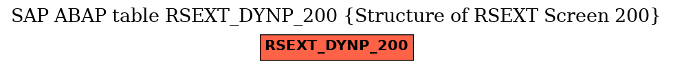 E-R Diagram for table RSEXT_DYNP_200 (Structure of RSEXT Screen 200)