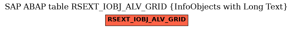 E-R Diagram for table RSEXT_IOBJ_ALV_GRID (InfoObjects with Long Text)