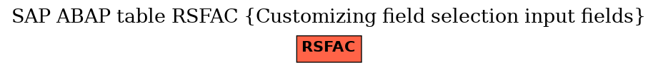 E-R Diagram for table RSFAC (Customizing field selection input fields)