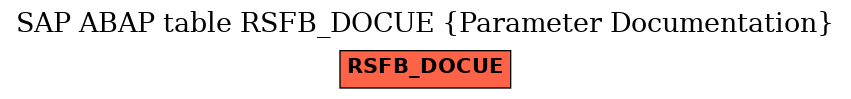 E-R Diagram for table RSFB_DOCUE (Parameter Documentation)