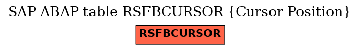 E-R Diagram for table RSFBCURSOR (Cursor Position)