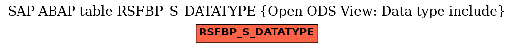 E-R Diagram for table RSFBP_S_DATATYPE (Open ODS View: Data type include)