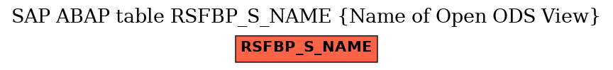 E-R Diagram for table RSFBP_S_NAME (Name of Open ODS View)