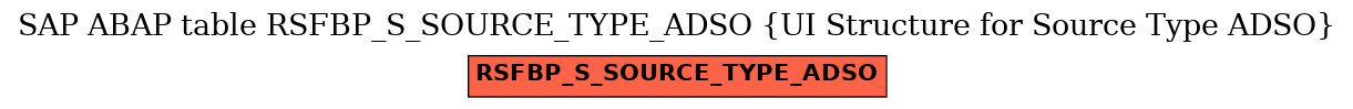 E-R Diagram for table RSFBP_S_SOURCE_TYPE_ADSO (UI Structure for Source Type ADSO)