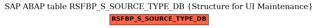 E-R Diagram for table RSFBP_S_SOURCE_TYPE_DB (Structure for UI Maintenance)