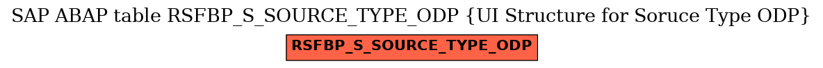 E-R Diagram for table RSFBP_S_SOURCE_TYPE_ODP (UI Structure for Soruce Type ODP)