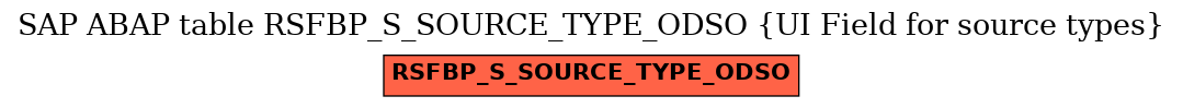 E-R Diagram for table RSFBP_S_SOURCE_TYPE_ODSO (UI Field for source types)