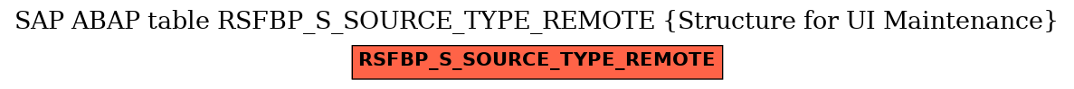 E-R Diagram for table RSFBP_S_SOURCE_TYPE_REMOTE (Structure for UI Maintenance)