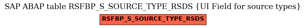 E-R Diagram for table RSFBP_S_SOURCE_TYPE_RSDS (UI Field for source types)