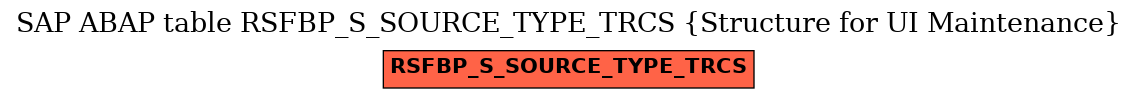 E-R Diagram for table RSFBP_S_SOURCE_TYPE_TRCS (Structure for UI Maintenance)
