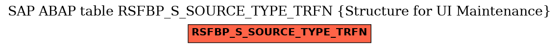 E-R Diagram for table RSFBP_S_SOURCE_TYPE_TRFN (Structure for UI Maintenance)