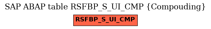 E-R Diagram for table RSFBP_S_UI_CMP (Compouding)