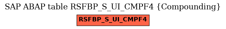 E-R Diagram for table RSFBP_S_UI_CMPF4 (Compounding)