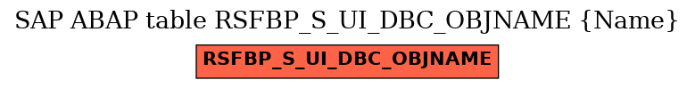 E-R Diagram for table RSFBP_S_UI_DBC_OBJNAME (Name)