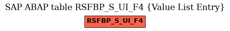 E-R Diagram for table RSFBP_S_UI_F4 (Value List Entry)