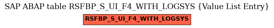 E-R Diagram for table RSFBP_S_UI_F4_WITH_LOGSYS (Value List Entry)