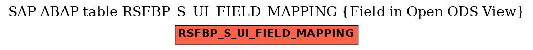 E-R Diagram for table RSFBP_S_UI_FIELD_MAPPING (Field in Open ODS View)