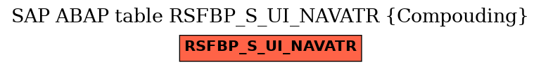 E-R Diagram for table RSFBP_S_UI_NAVATR (Compouding)