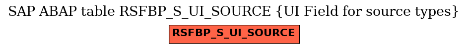 E-R Diagram for table RSFBP_S_UI_SOURCE (UI Field for source types)