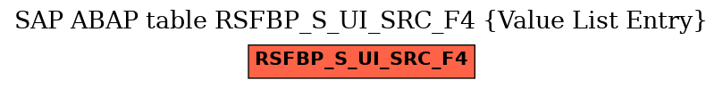 E-R Diagram for table RSFBP_S_UI_SRC_F4 (Value List Entry)