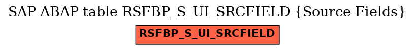 E-R Diagram for table RSFBP_S_UI_SRCFIELD (Source Fields)