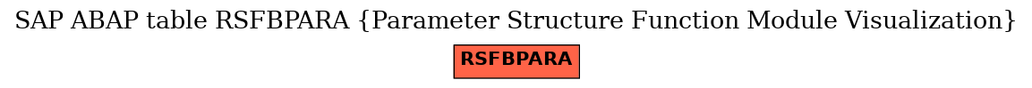 E-R Diagram for table RSFBPARA (Parameter Structure Function Module Visualization)