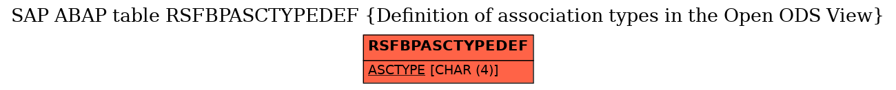 E-R Diagram for table RSFBPASCTYPEDEF (Definition of association types in the Open ODS View)