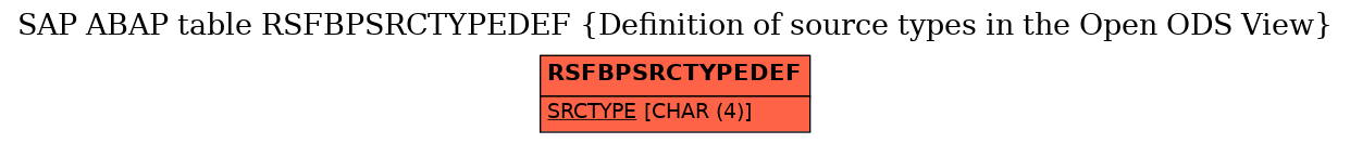 E-R Diagram for table RSFBPSRCTYPEDEF (Definition of source types in the Open ODS View)