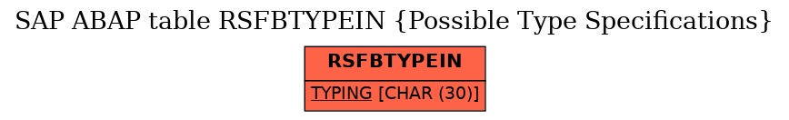 E-R Diagram for table RSFBTYPEIN (Possible Type Specifications)