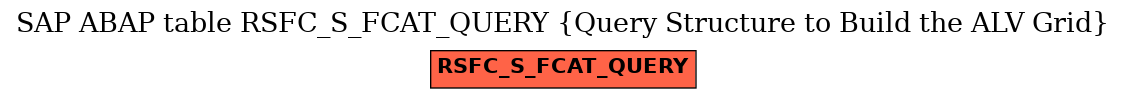 E-R Diagram for table RSFC_S_FCAT_QUERY (Query Structure to Build the ALV Grid)