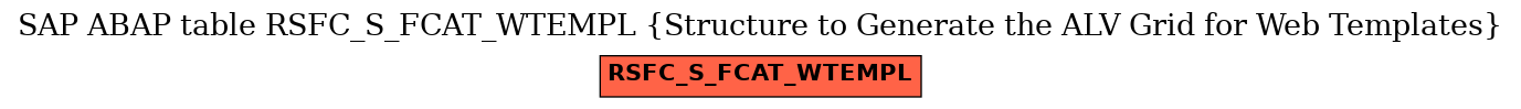 E-R Diagram for table RSFC_S_FCAT_WTEMPL (Structure to Generate the ALV Grid for Web Templates)