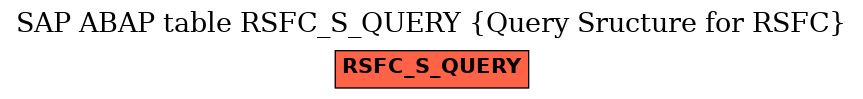 E-R Diagram for table RSFC_S_QUERY (Query Sructure for RSFC)