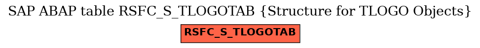 E-R Diagram for table RSFC_S_TLOGOTAB (Structure for TLOGO Objects)