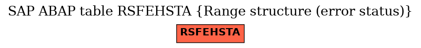 E-R Diagram for table RSFEHSTA (Range structure (error status))