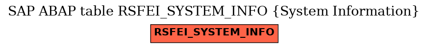 E-R Diagram for table RSFEI_SYSTEM_INFO (System Information)