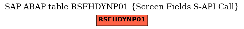 E-R Diagram for table RSFHDYNP01 (Screen Fields S-API Call)