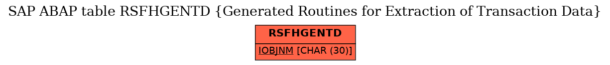 E-R Diagram for table RSFHGENTD (Generated Routines for Extraction of Transaction Data)