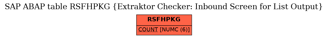 E-R Diagram for table RSFHPKG (Extraktor Checker: Inbound Screen for List Output)