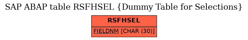 E-R Diagram for table RSFHSEL (Dummy Table for Selections)