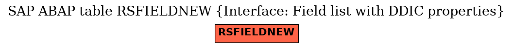 E-R Diagram for table RSFIELDNEW (Interface: Field list with DDIC properties)