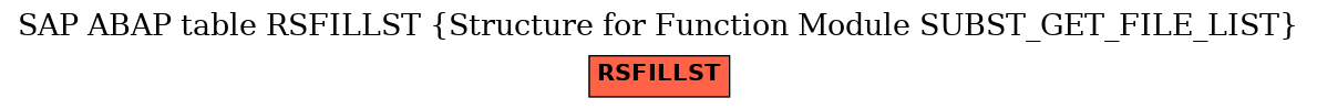 E-R Diagram for table RSFILLST (Structure for Function Module SUBST_GET_FILE_LIST)